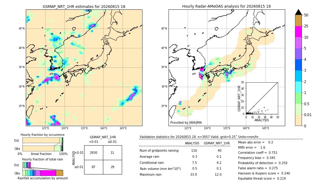 GSMaP NRT validation image. 2026/08/15 18