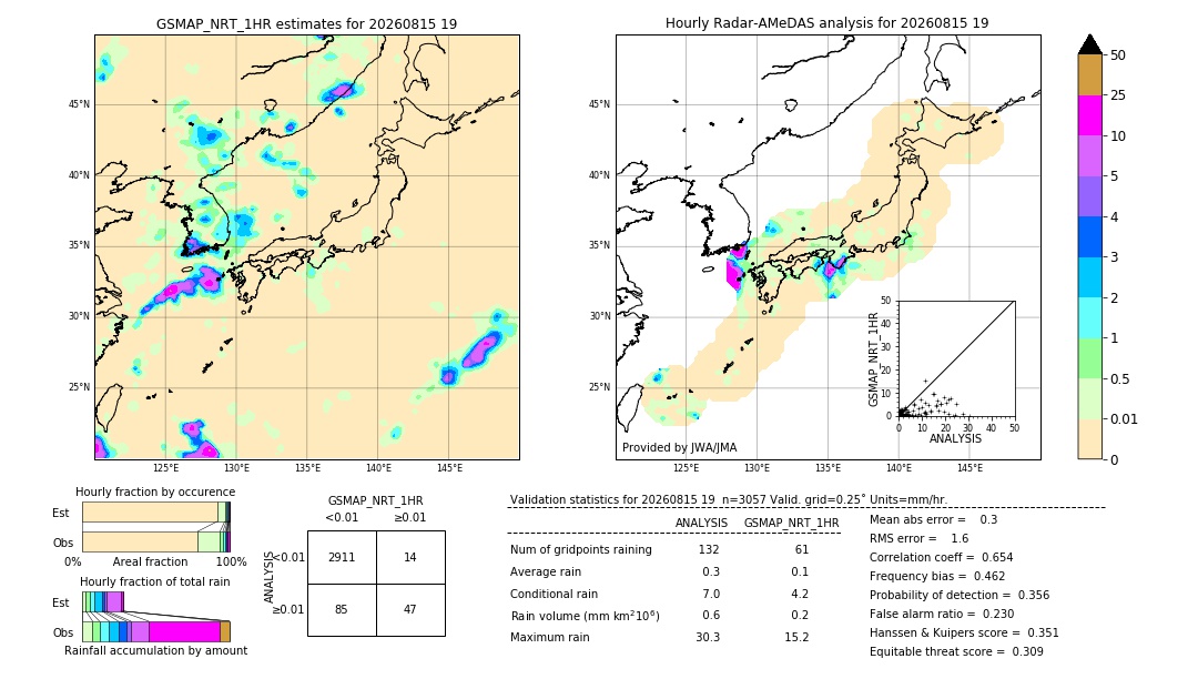 GSMaP NRT validation image. 2026/08/15 19