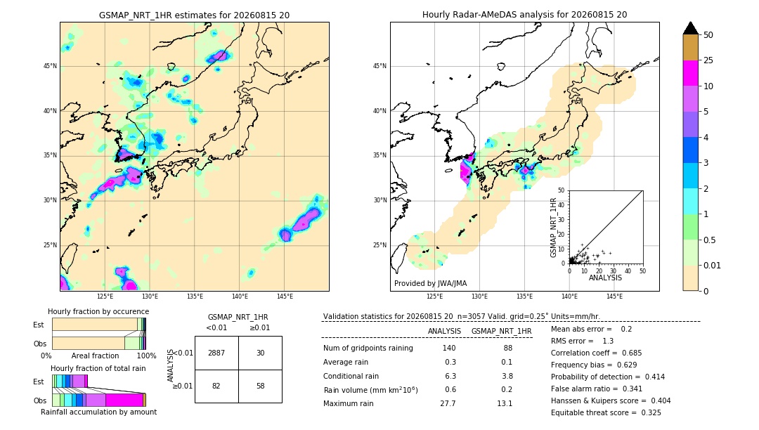 GSMaP NRT validation image. 2026/08/15 20