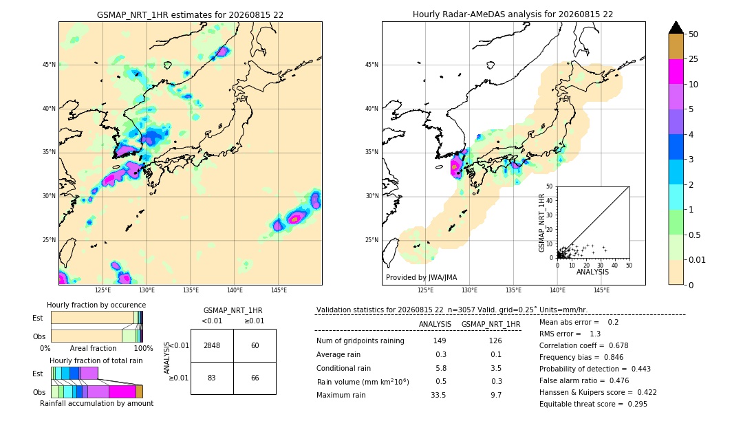 GSMaP NRT validation image. 2026/08/15 22