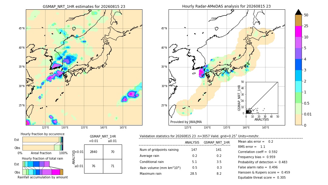 GSMaP NRT validation image. 2026/08/15 23