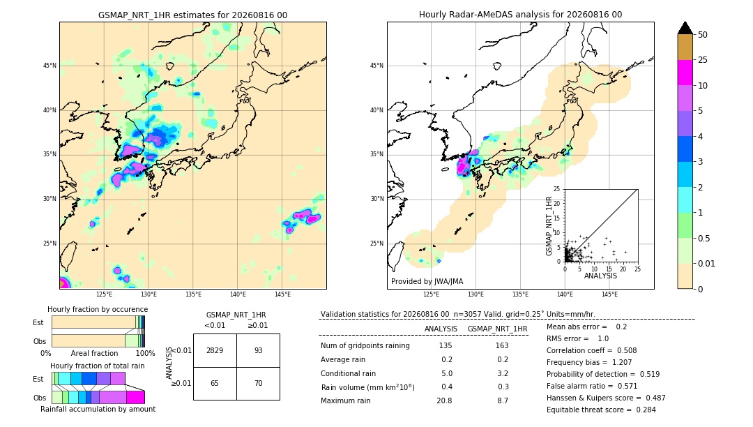 GSMaP NRT validation image. 2026/08/16 00