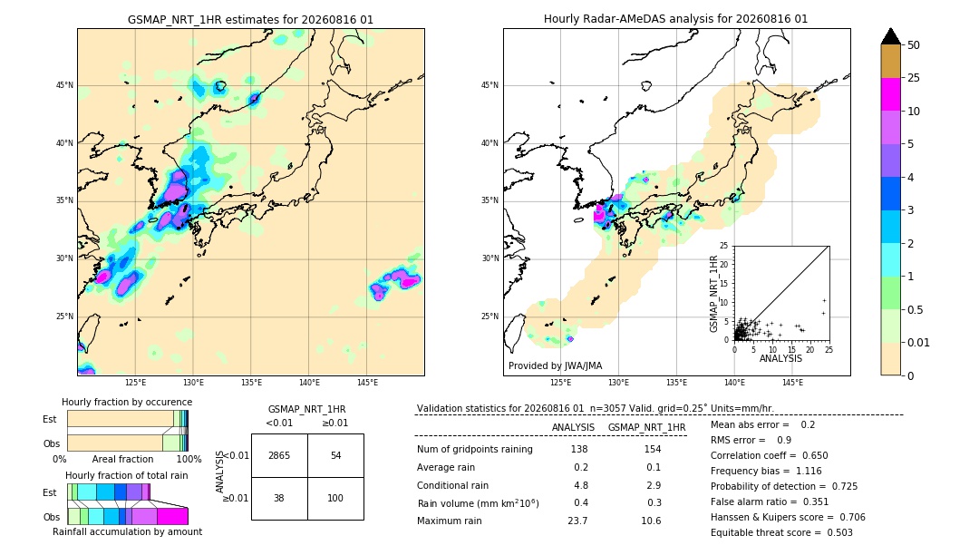 GSMaP NRT validation image. 2026/08/16 01
