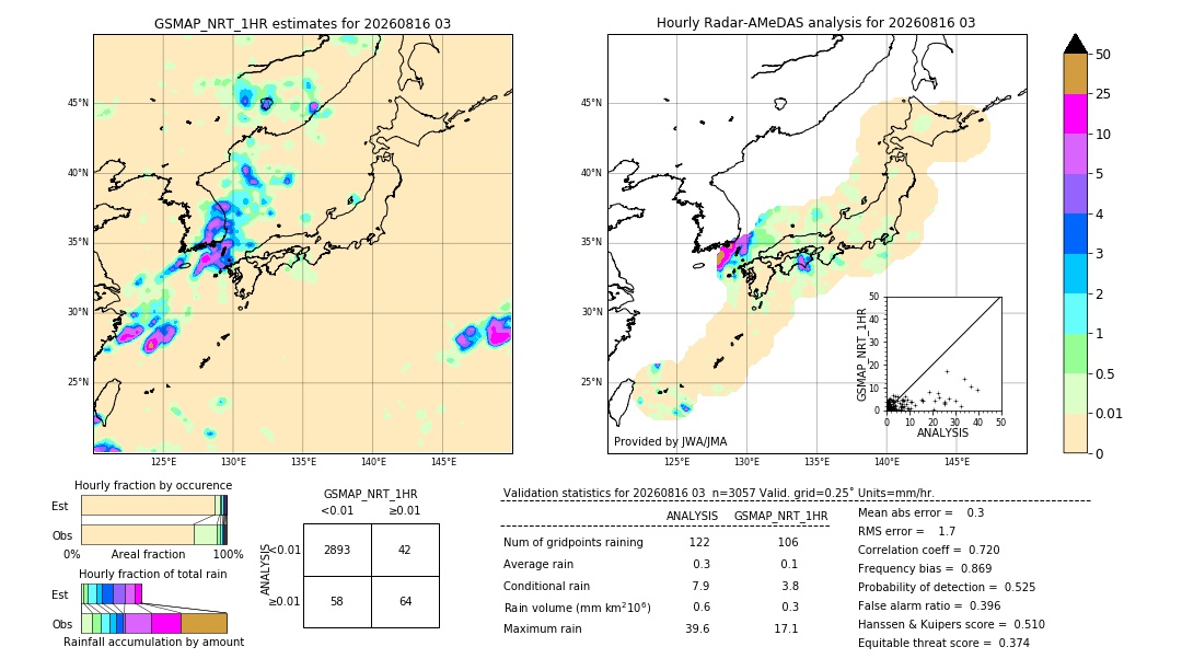 GSMaP NRT validation image. 2026/08/16 03