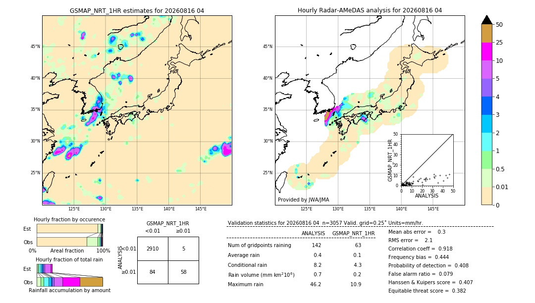 GSMaP NRT validation image. 2026/08/16 04