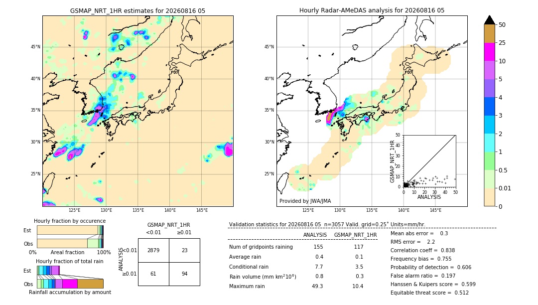 GSMaP NRT validation image. 2026/08/16 05