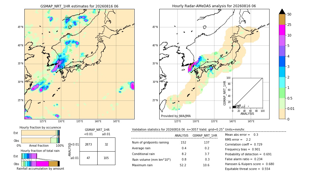 GSMaP NRT validation image. 2026/08/16 06