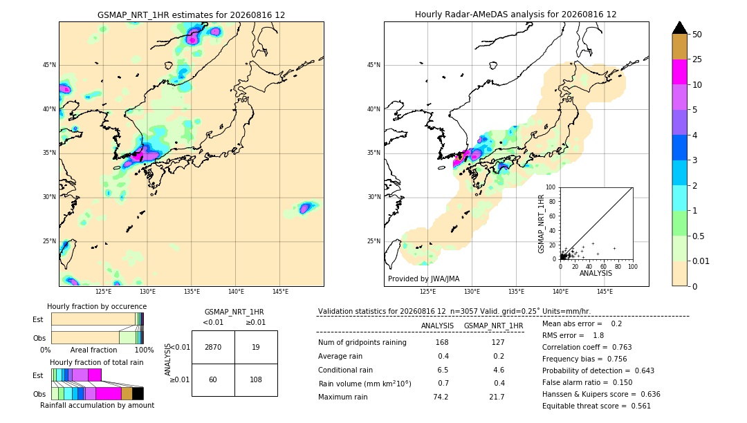 GSMaP NRT validation image. 2026/08/16 12