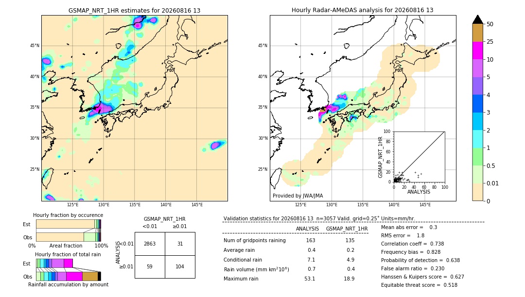 GSMaP NRT validation image. 2026/08/16 13