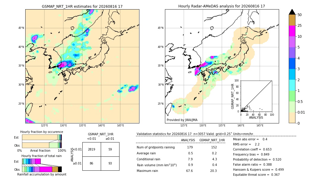 GSMaP NRT validation image. 2026/08/16 17