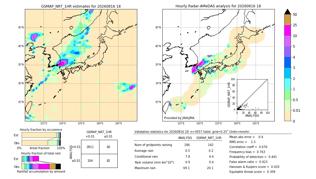 GSMaP NRT validation image. 2026/08/16 18