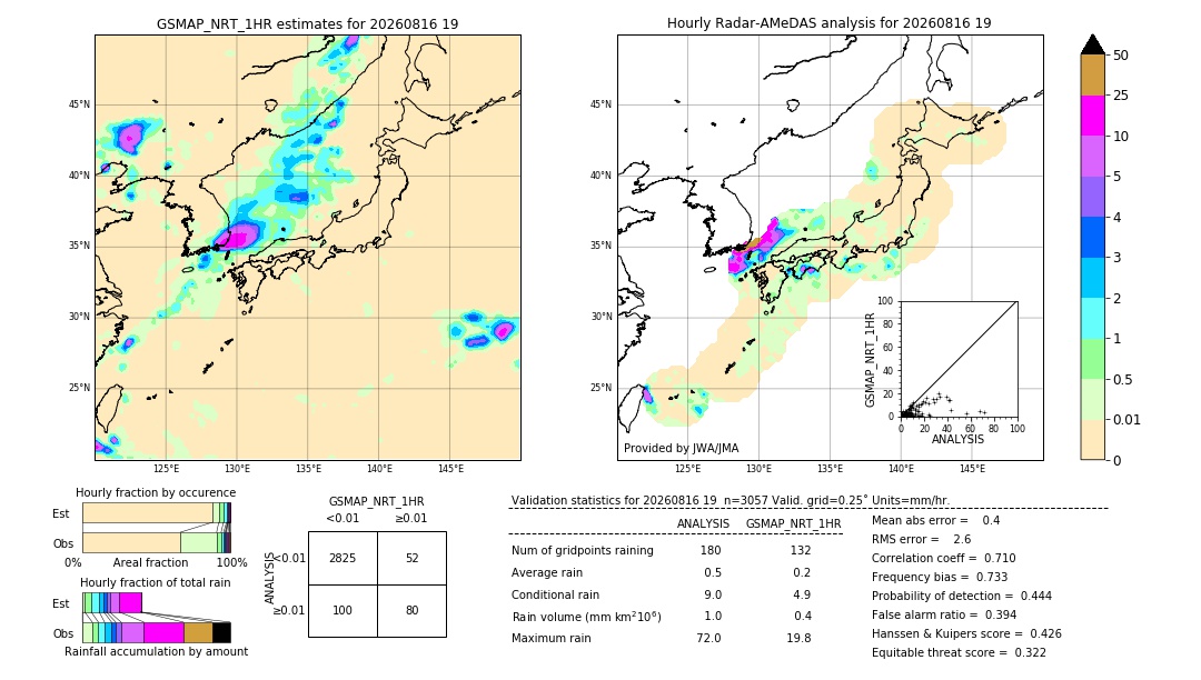 GSMaP NRT validation image. 2026/08/16 19