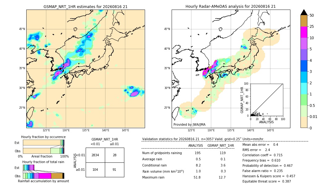 GSMaP NRT validation image. 2026/08/16 21