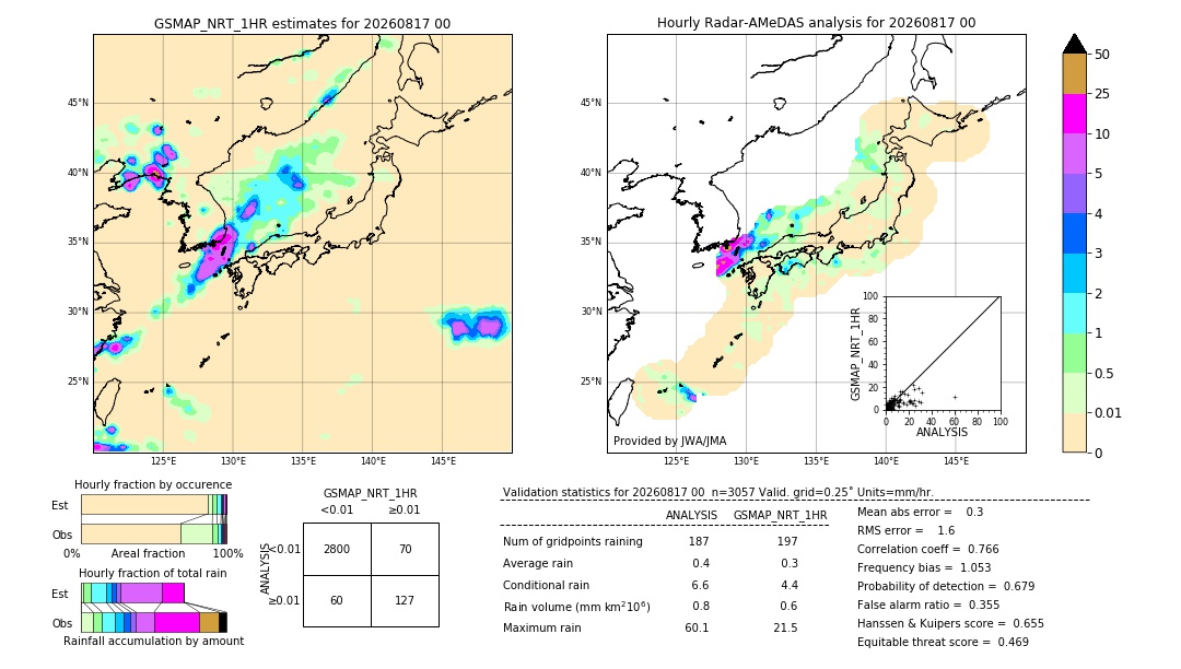 GSMaP NRT validation image. 2026/08/17 00
