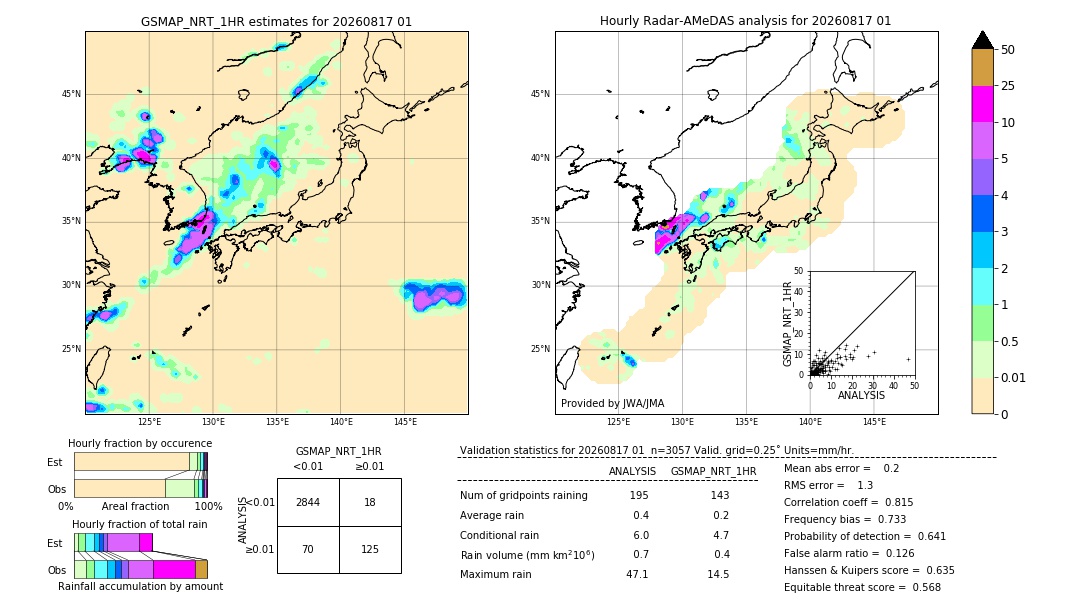 GSMaP NRT validation image. 2026/08/17 01
