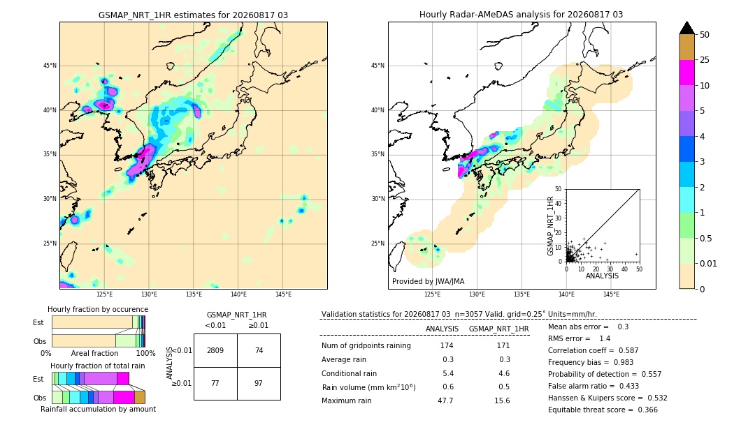 GSMaP NRT validation image. 2026/08/17 03