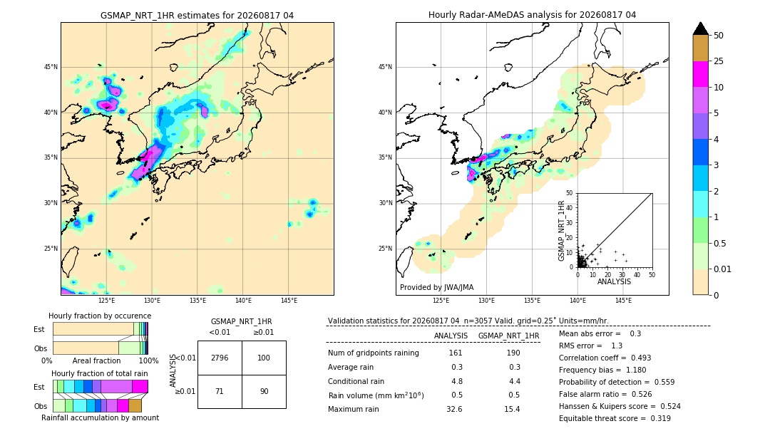 GSMaP NRT validation image. 2026/08/17 04