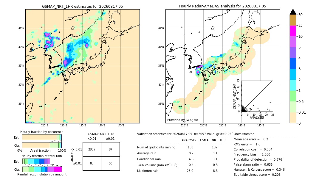 GSMaP NRT validation image. 2026/08/17 05