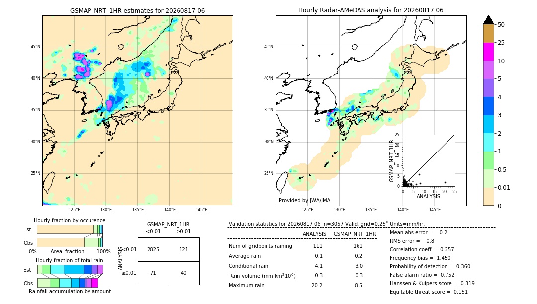 GSMaP NRT validation image. 2026/08/17 06