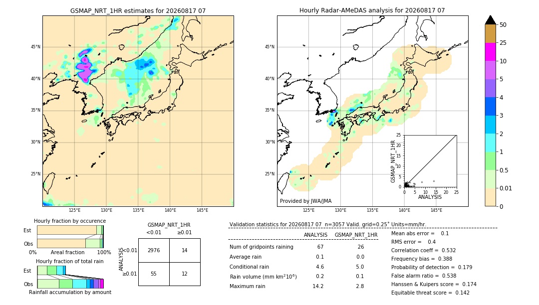 GSMaP NRT validation image. 2026/08/17 07