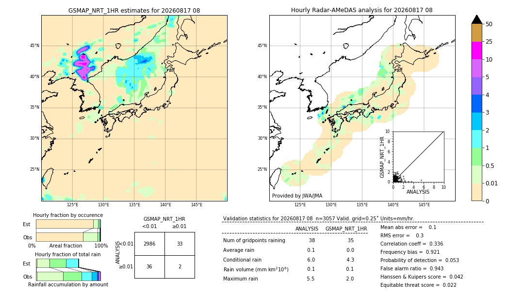 GSMaP NRT validation image. 2026/08/17 08