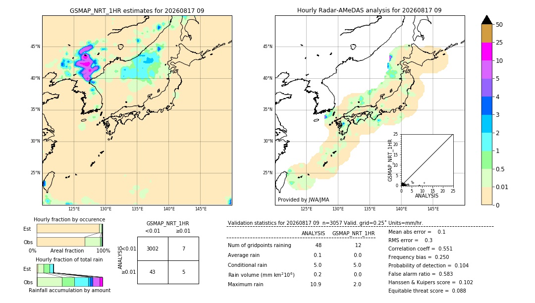 GSMaP NRT validation image. 2026/08/17 09