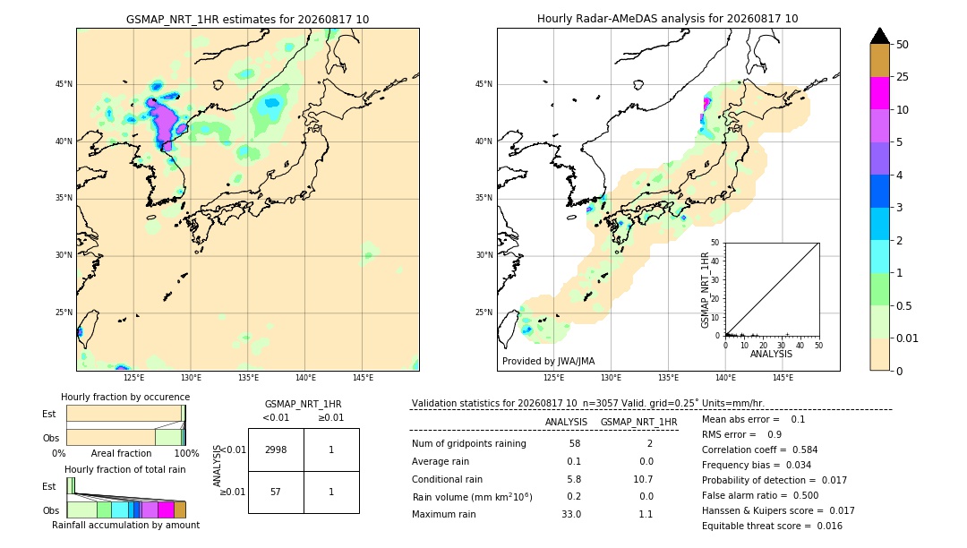 GSMaP NRT validation image. 2026/08/17 10