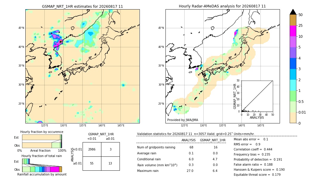 GSMaP NRT validation image. 2026/08/17 11