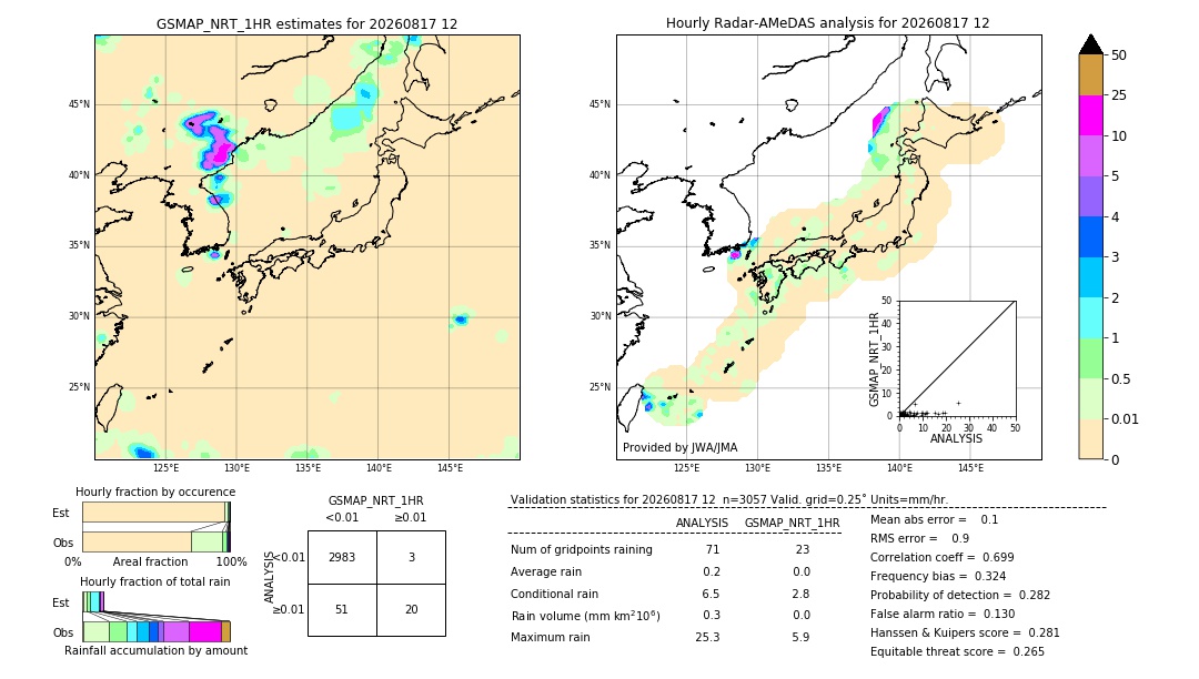 GSMaP NRT validation image. 2026/08/17 12