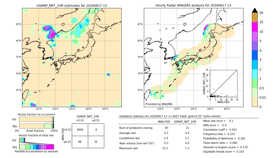 GSMaP NRT validation image. 2026/08/17 13