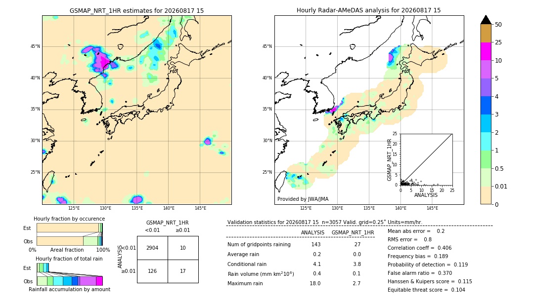GSMaP NRT validation image. 2026/08/17 15