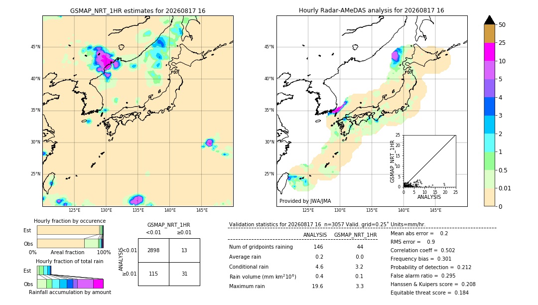 GSMaP NRT validation image. 2026/08/17 16