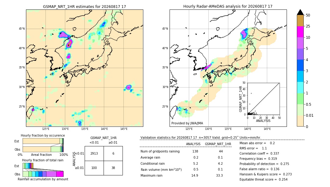 GSMaP NRT validation image. 2026/08/17 17
