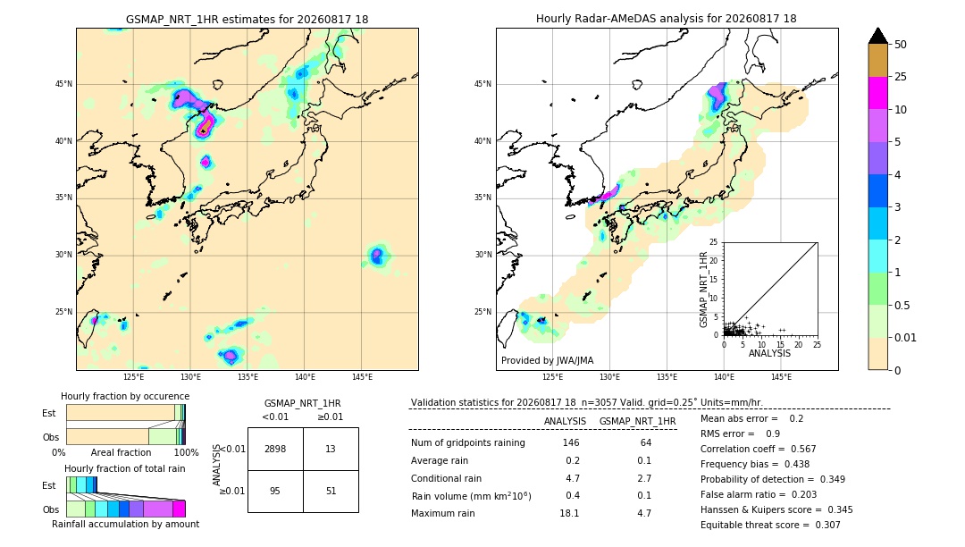 GSMaP NRT validation image. 2026/08/17 18