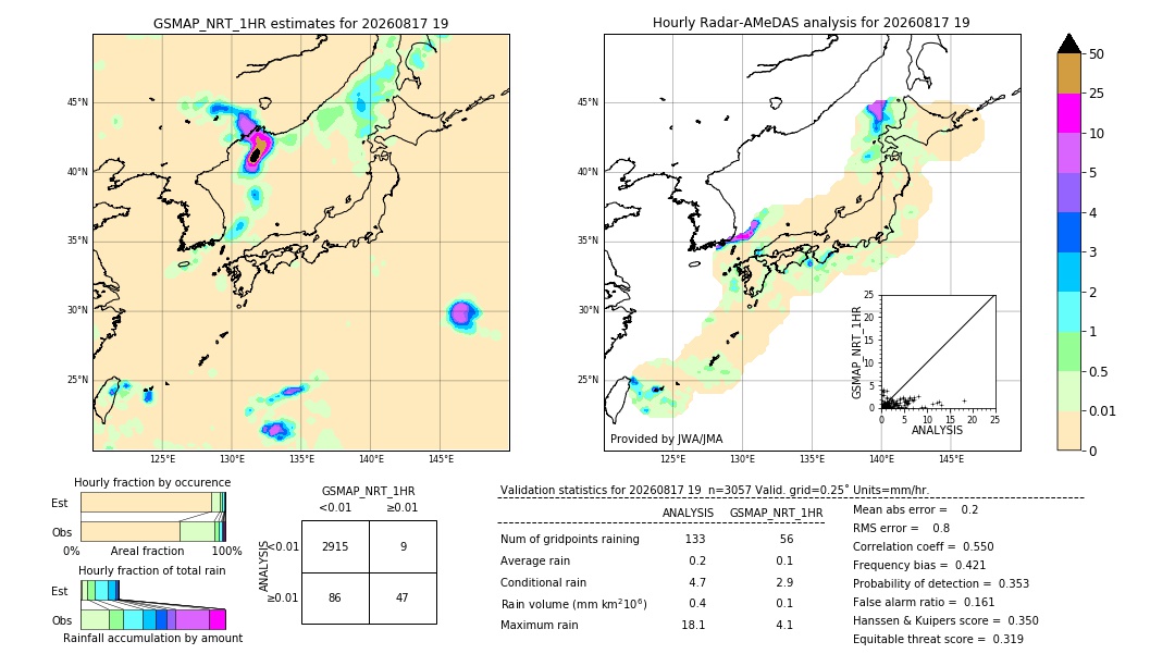 GSMaP NRT validation image. 2026/08/17 19