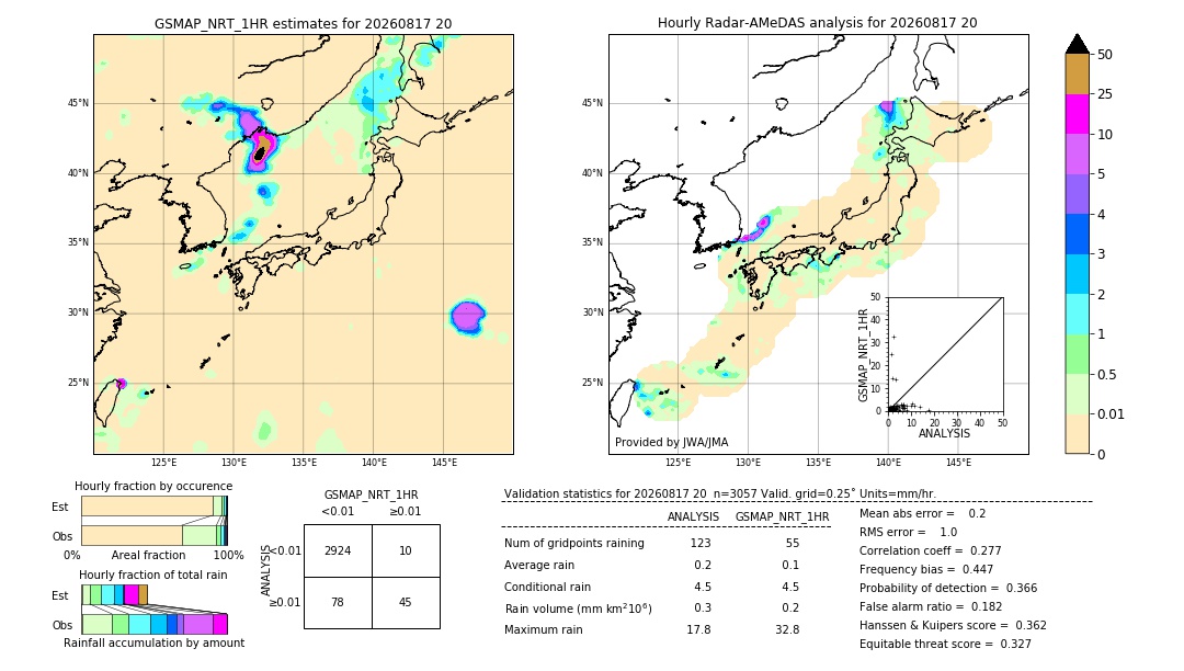 GSMaP NRT validation image. 2026/08/17 20