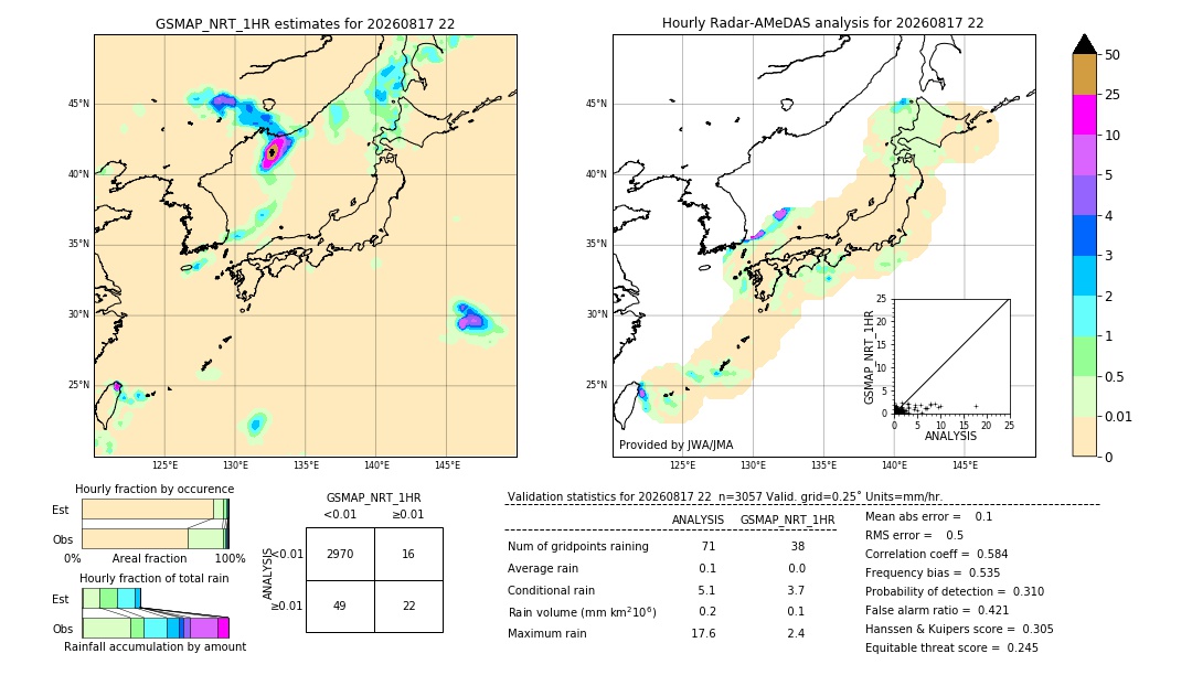 GSMaP NRT validation image. 2026/08/17 22