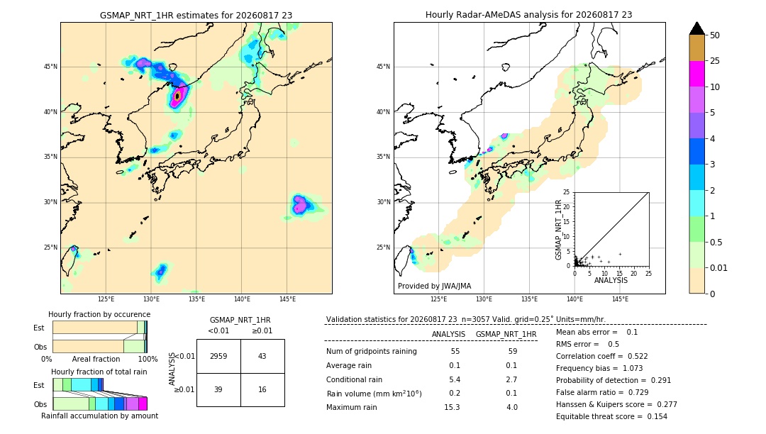GSMaP NRT validation image. 2026/08/17 23