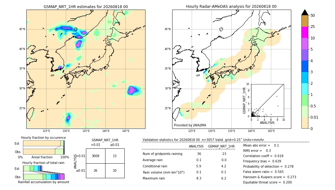 GSMaP NRT validation image. 2026/08/18 00