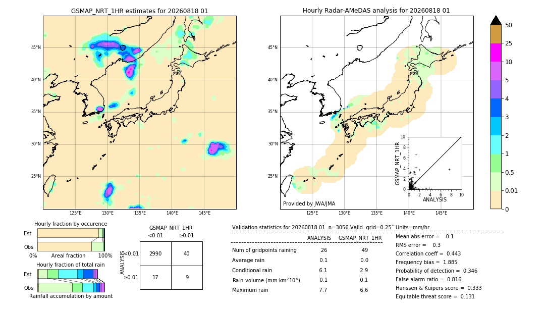 GSMaP NRT validation image. 2026/08/18 01