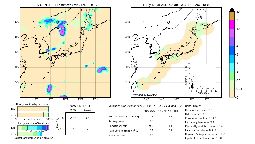 GSMaP NRT validation image. 2026/08/18 02