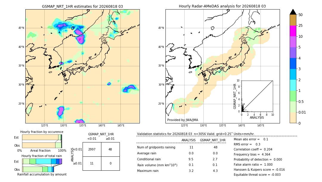 GSMaP NRT validation image. 2026/08/18 03