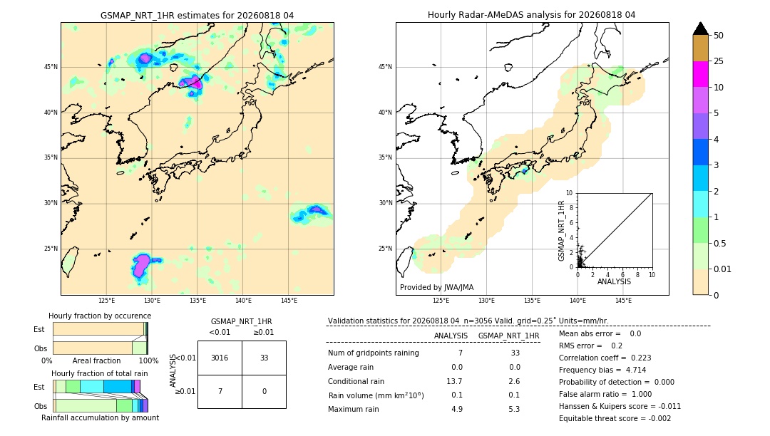 GSMaP NRT validation image. 2026/08/18 04