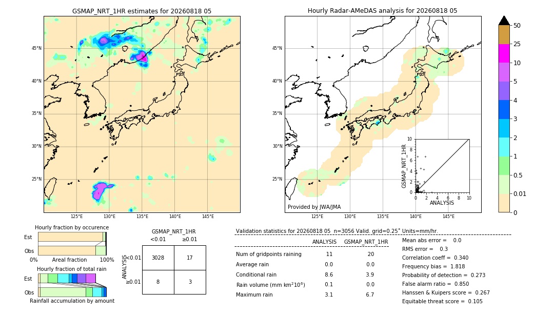 GSMaP NRT validation image. 2026/08/18 05