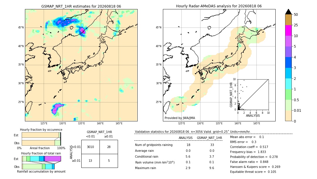 GSMaP NRT validation image. 2026/08/18 06