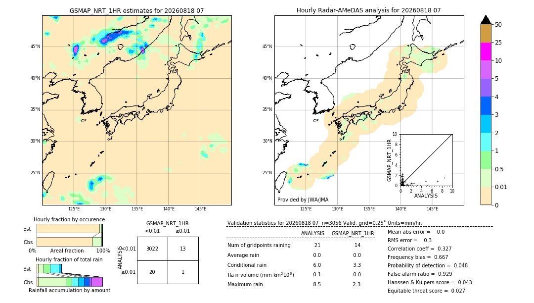 GSMaP NRT validation image. 2026/08/18 07