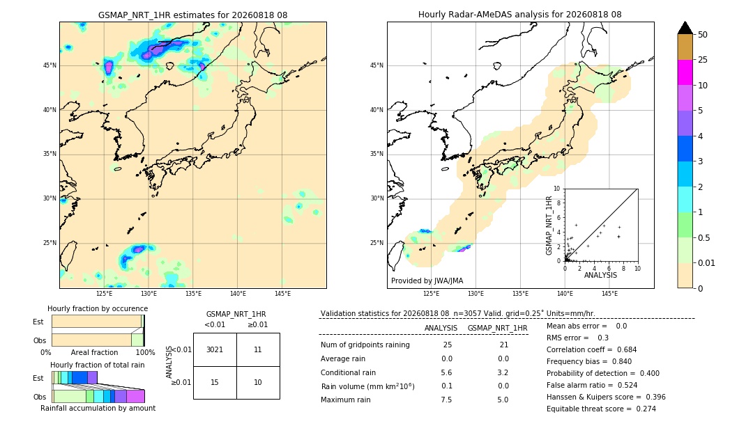 GSMaP NRT validation image. 2026/08/18 08