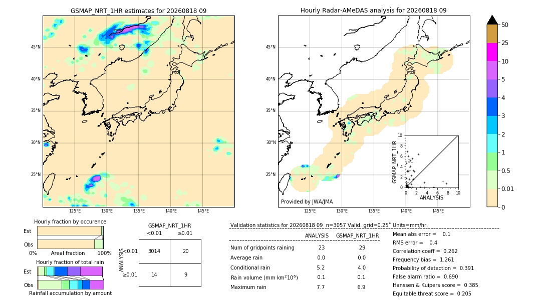 GSMaP NRT validation image. 2026/08/18 09