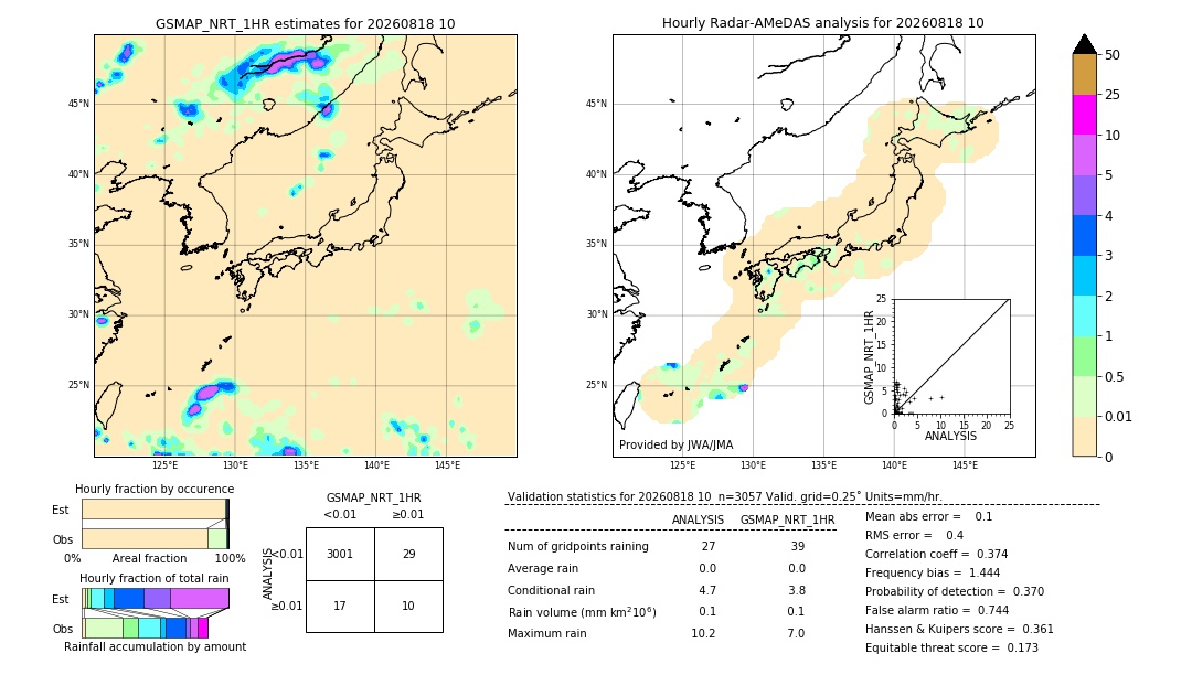 GSMaP NRT validation image. 2026/08/18 10