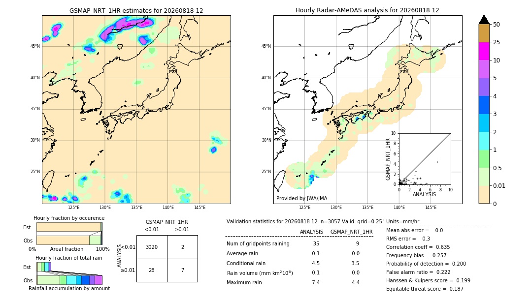 GSMaP NRT validation image. 2026/08/18 12